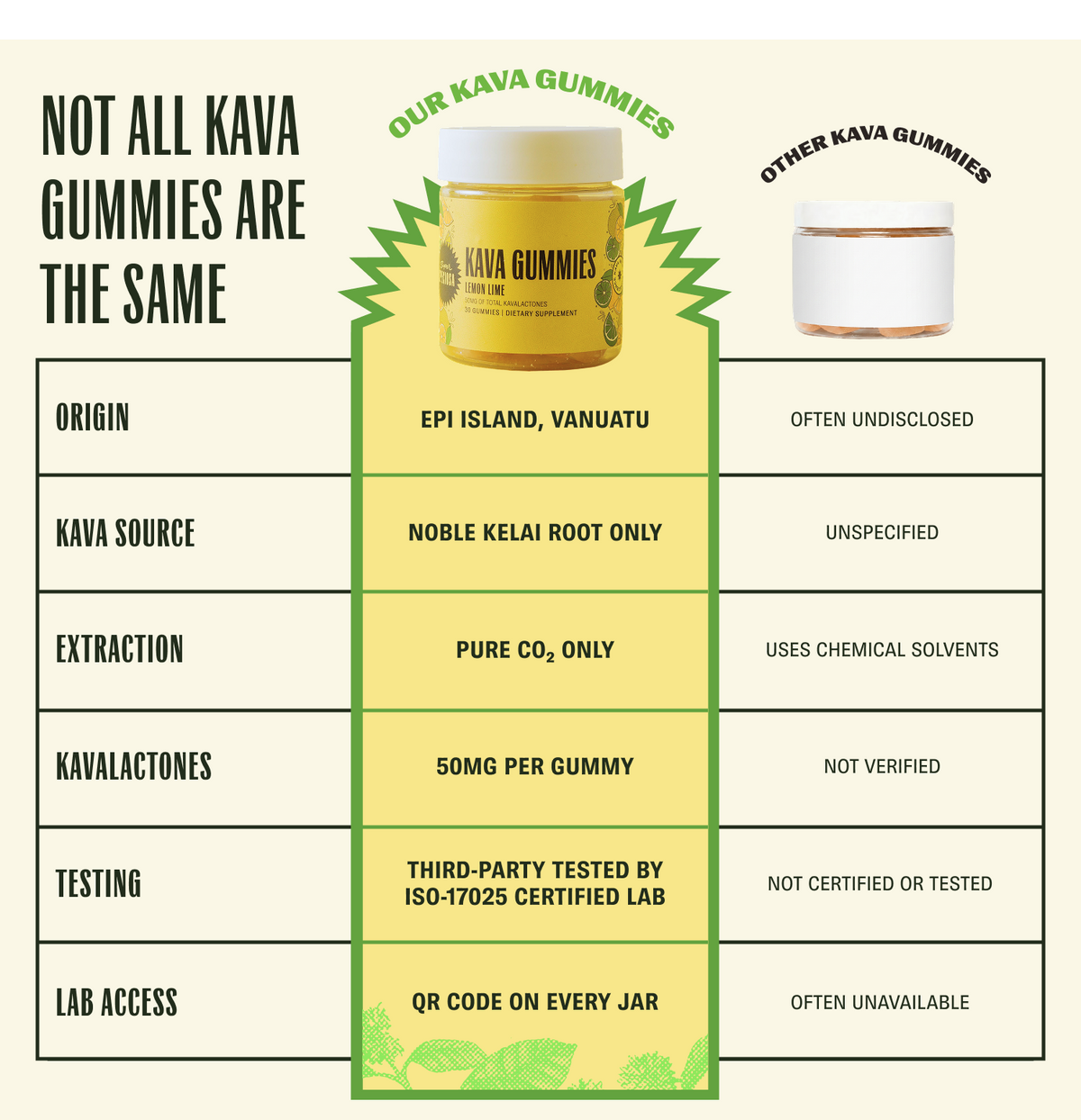 Lemon Lime Kava Gummies