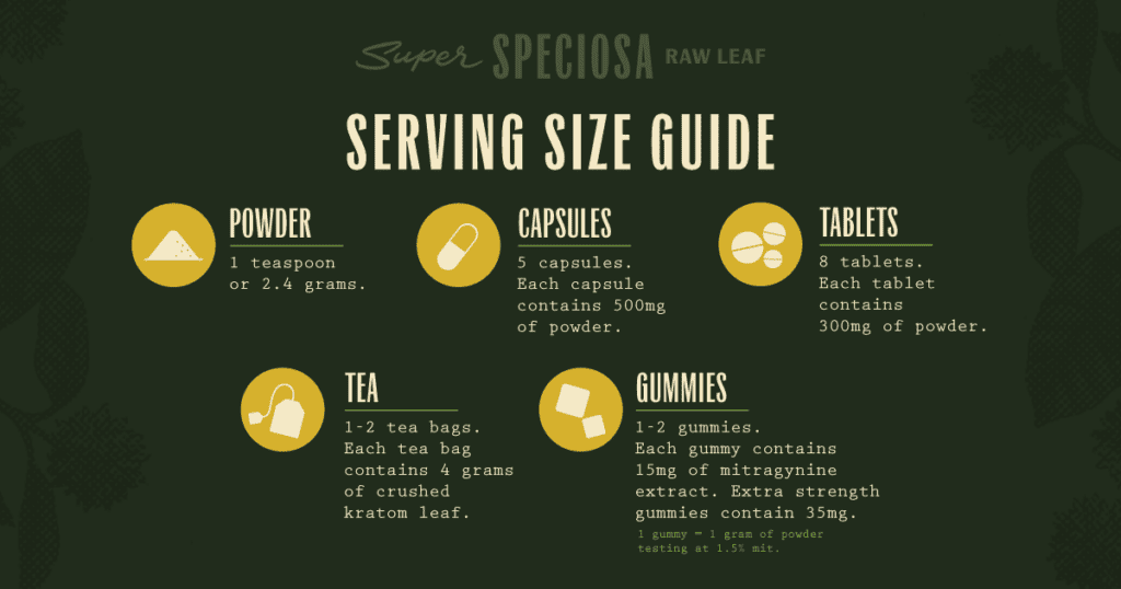 Super Speciosa kratom serving size guide for kratom powder, kratom capsules, kratom tablets, kratom tea, and kratom gummies. This chart will tell you how much kratom powder should i take.